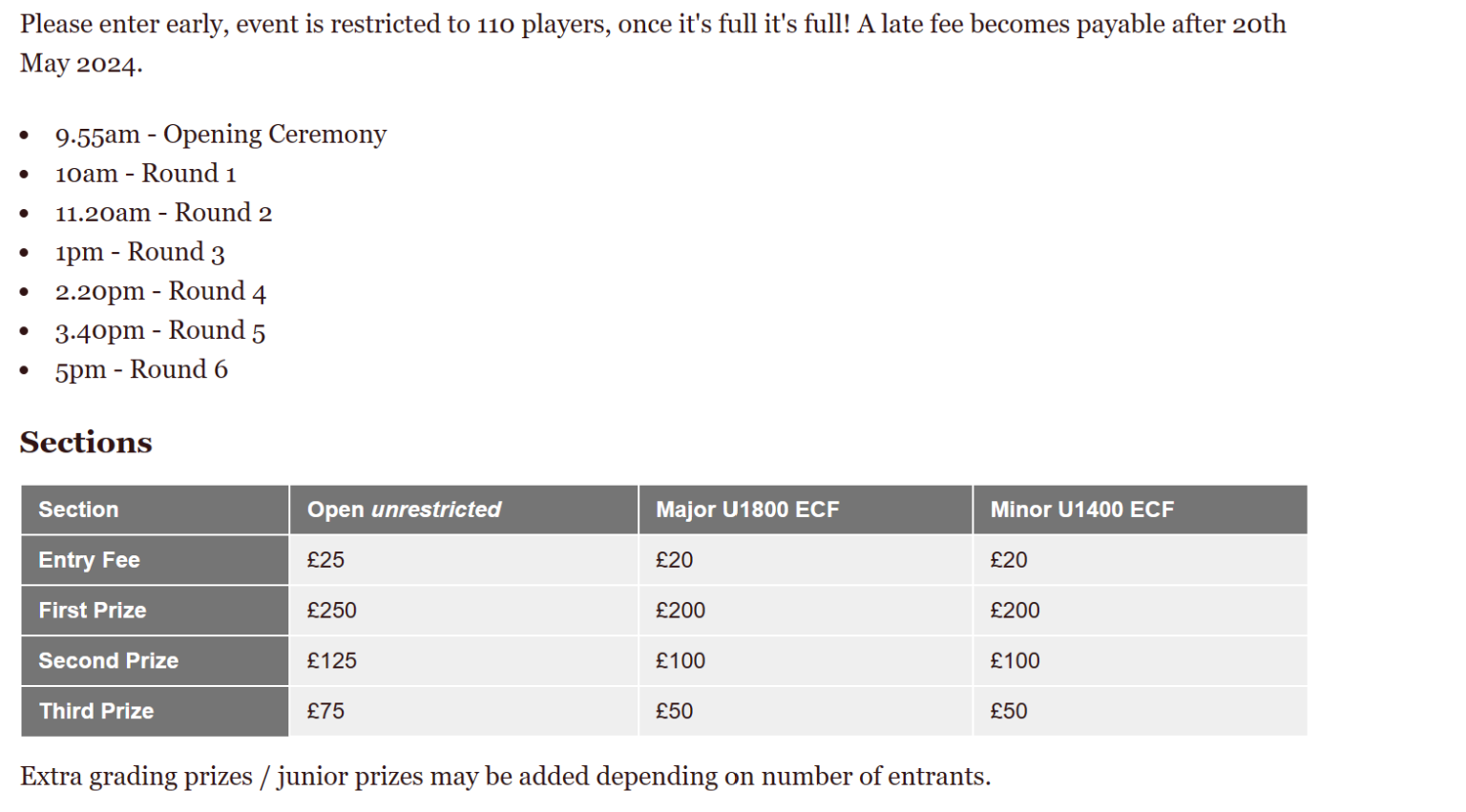 Warrington Rapidplay 25th May 2024 Culcheth Chess Club Blog